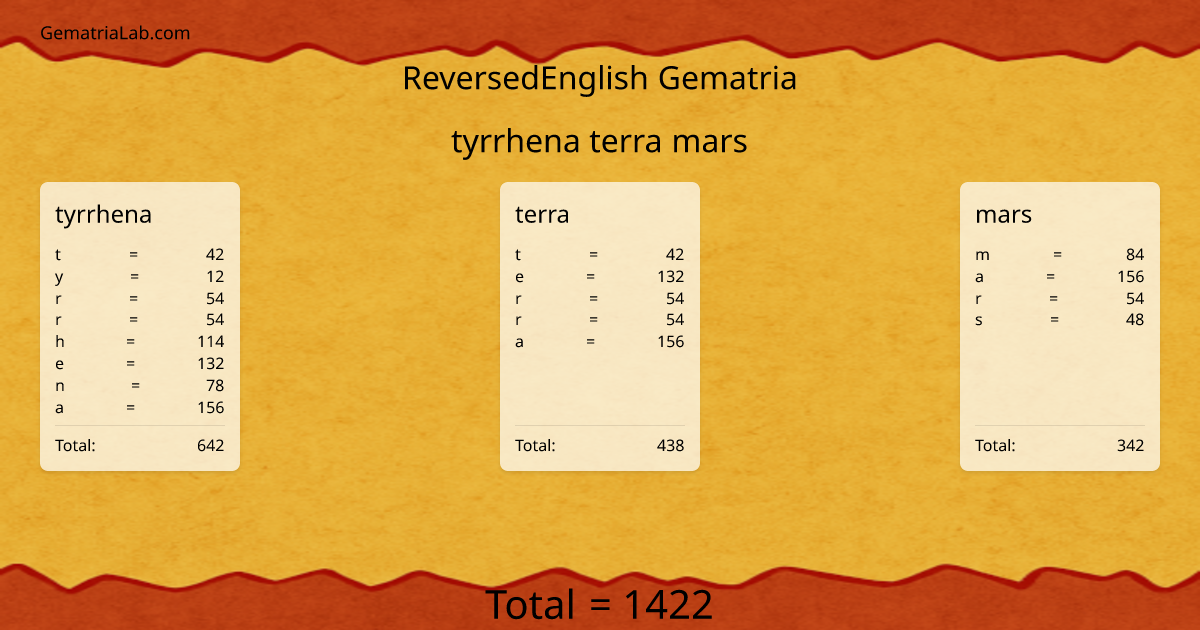 tyrrhena terra mars in reversedEnglish Gematria